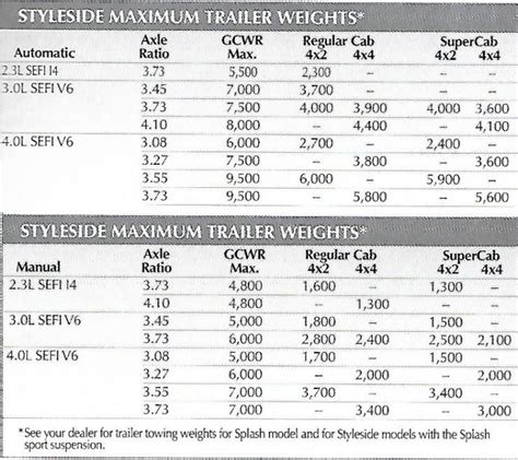 Ford Ranger Tow Capacity