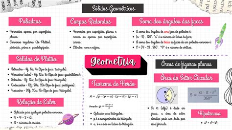 Mapa Mental Solidos Geometricos - Sólidos Geométricos - Mapa Mental de Geometria para Estudo - Studocu