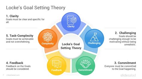 Locke’s Goal Setting Theory PowerPoint Template - SlideSalad