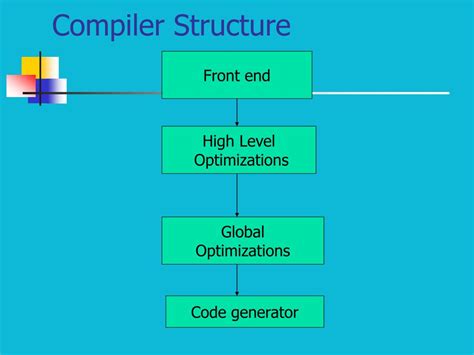 PPT Lecture 7 Instruction Set Architecture PowerPoint Presentation