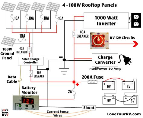 Heartland Rv Wiring Diagram Collection - Wiring Diagram Sample