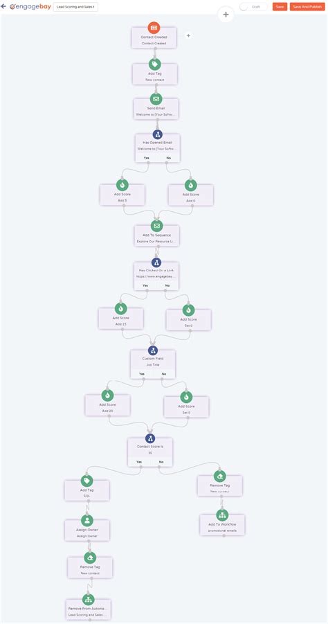 How the official ranking PBR scoring system actually functions 23