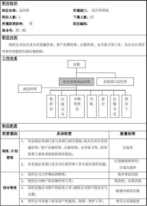 综合管理部职位说明书050723[1] Word文档在线阅读与下载 无忧文档