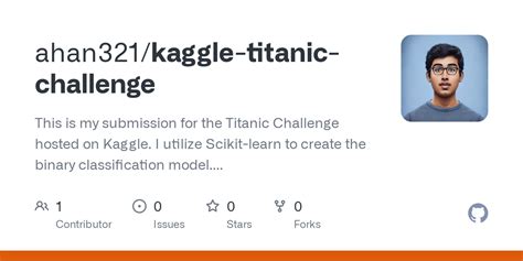 Github Ahan Kaggle Titanic Challenge This Is My Submission For