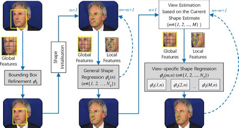 Figure 2 From Advances In Facial Landmark Detection In Unconstrained