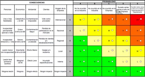 C Mo Realizar La Identificaci N De Peligros Valoraci N De Riesgos Y