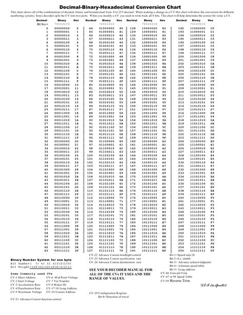 Hexadecimal Number Chart - Ascii Chart Dictionary Definition Ascii ...