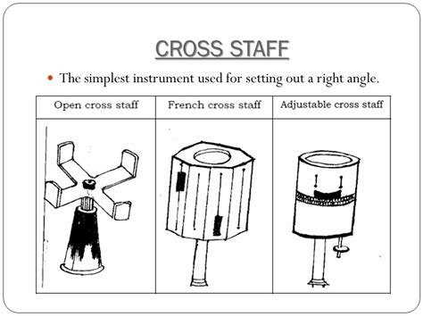 What is Cross Staff? its 3 Types, History, and Working