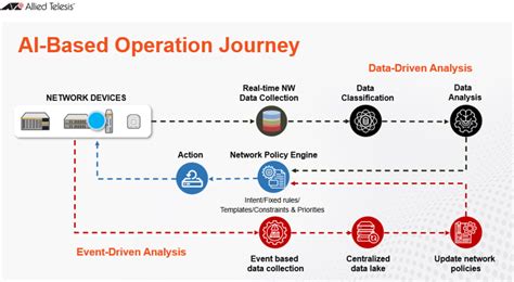 The Five Networking Trends That Every It Team Should Be Tackling