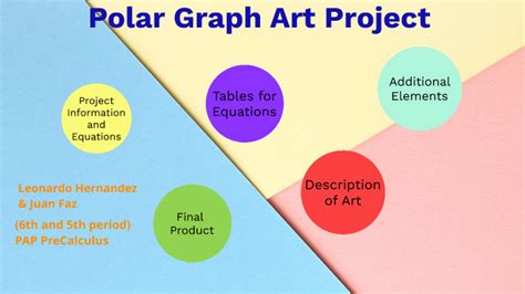 Polar Graph Art Desmos Project by Leonardo Hernandez on Prezi