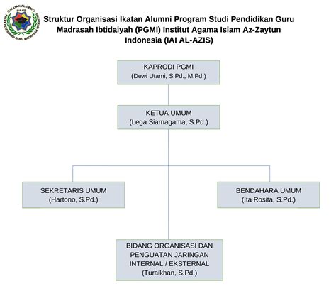 tutorial surat keputusan struktur organisasi ikatan alumni fakultas