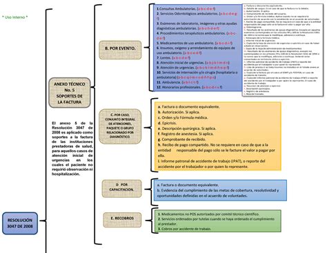 Cuadro Sinoptico Resolucion 3047 Anexo 5 Y 6 Uso Interno B POR