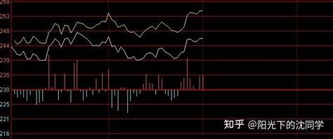 2022年8月11日股市午盘解读 知乎