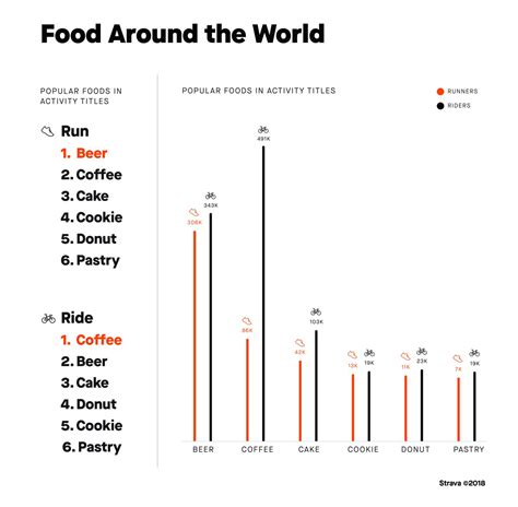 The most popular food and drink on Strava in 2018 - Canadian Cycling