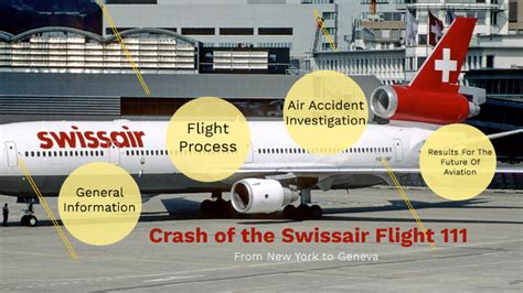 Swiss Air By Yeison S On Prezi