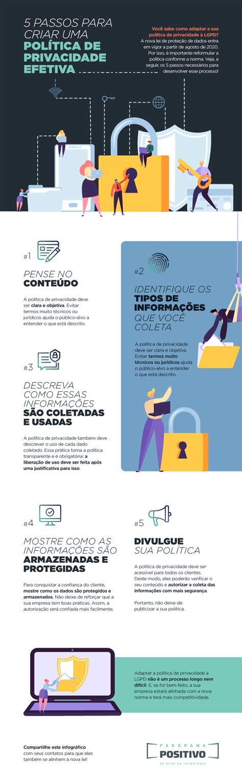 Infogr Fico Pol Tica De Privacidade Veja Passos Para Criar Uma