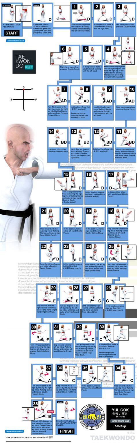 ITF Tul Yul Gok Poomse Map Taekwondo Preschool Taekwondo Female