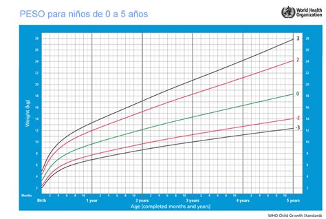 Tabla De Peso Normal De Ninos