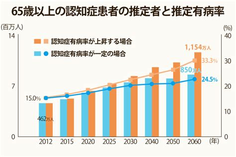 お年寄りがかかりやすい病気の検索結果 Yahoo きっず検索