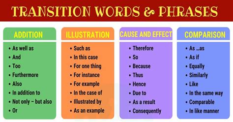 Transition Words Phrases My English Tutors