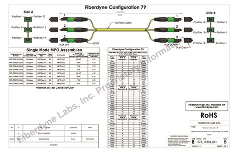 Fiberdyne Labs Inc Configuration 79 MPO To MPO Singlemode Assembly