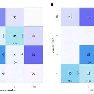 The Correlation Map And Bland Altman Plots Depicting The Differences In