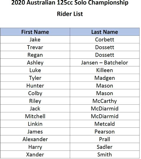 16 Riders Line Up For 2020 125cc Solo Speedway Championship ...