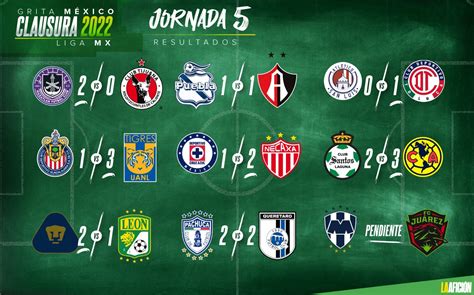 Liga Mx Apertura Tabla Jemie Lorenza