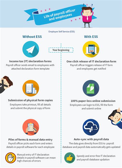 A Complete Guide To Payroll Management Payroll System