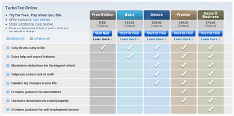 Turbotax Online Income Tax Preparation Software Review