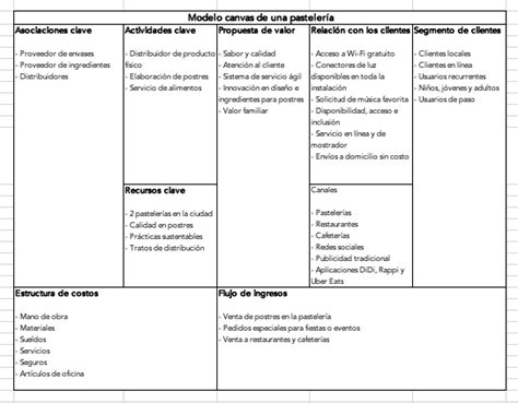 Modelo De Negocio Canvas Estructura De Costos Image To U