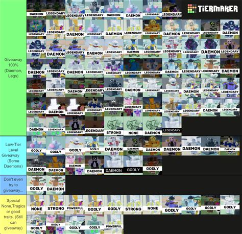 Stand Upright Rebooted Tier List April Update Faindx Bank Home Hot