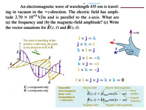 An Electromagnetic Wave Of Wavelength 435 Nm Is Travel Ing In Vacuum In The X Direction The