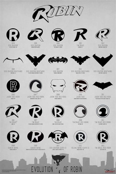 The Evolution Of Robins Logo Well Evolution” More Like Just