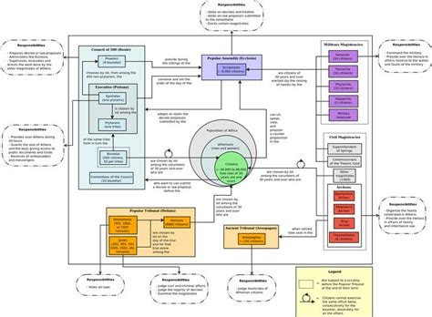 Constitution Of The Athenians In The 4th Century Bc Ecclesia Ancient Athens Wikipedia Med