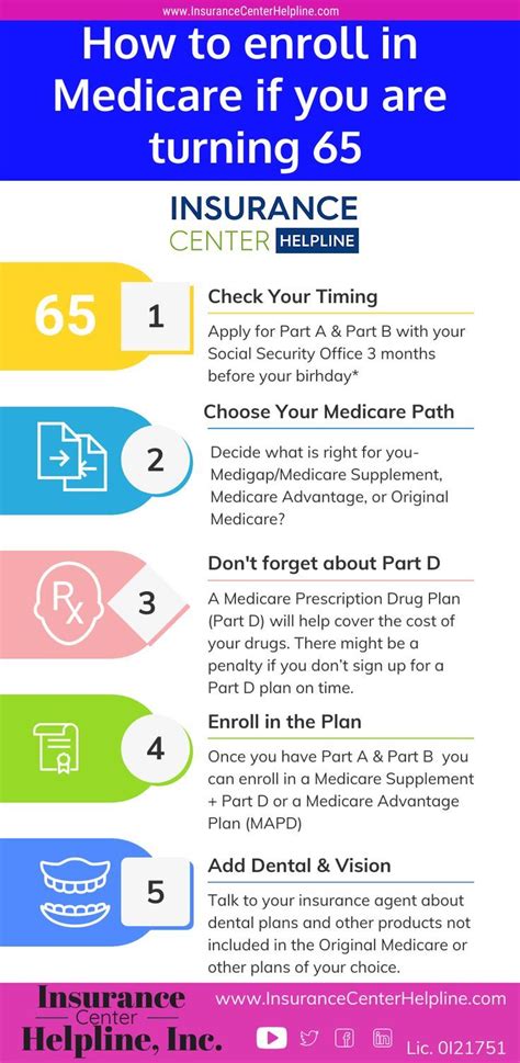 Medicare Checklist For Those Who Are Turning Or Eligible Life