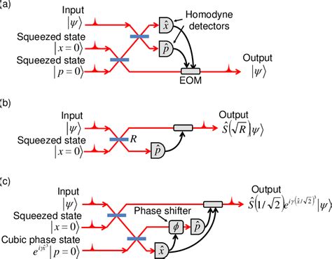 Figure 2 From Toward Large Scale Fault Tolerant Universal Photonic Quantum Computing Semantic