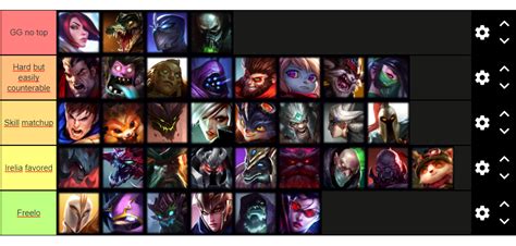 Irelia Skin Tier List