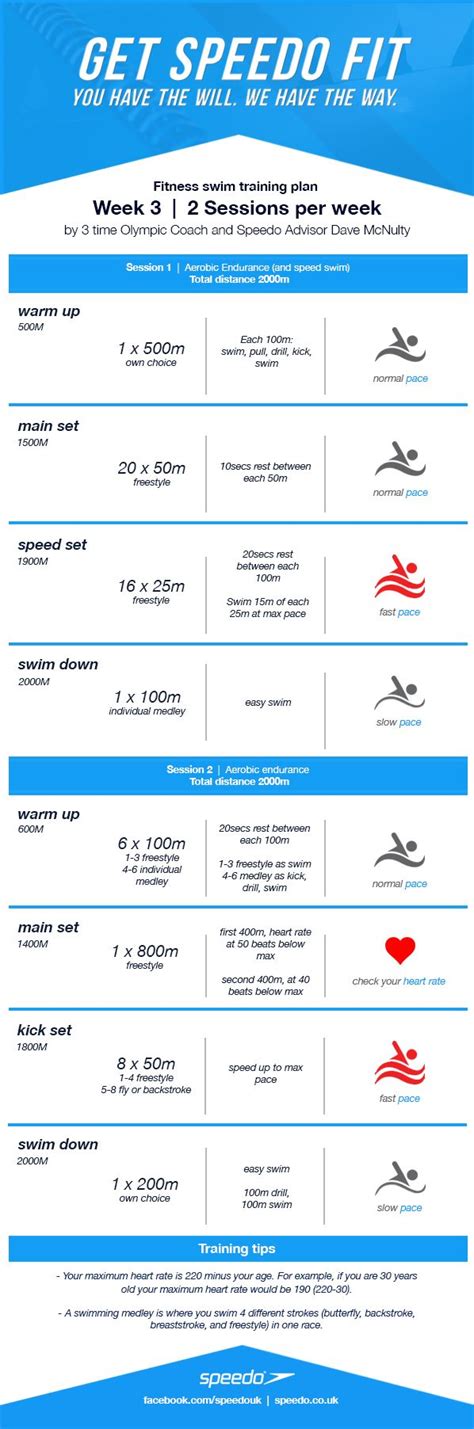 17 Best images about Swimming Workouts on Pinterest | Week by week ...