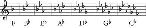 Key Signatures A Guide To All 12 Keys Jade Bultitude