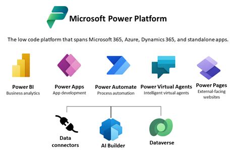 An Introduction To Microsoft Power Platform