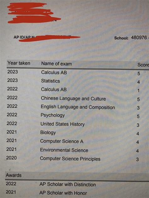 Finally done with ap and collegeboard : r/APStudents