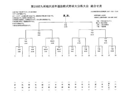 ・0522 【県大会】第29回九州地区成年選抜野球大分県大会の大会要項及び組合せ表 中津レンタカー