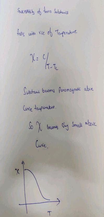 The Variation Of Magnetic Susceptibility W With Absolute Temperature