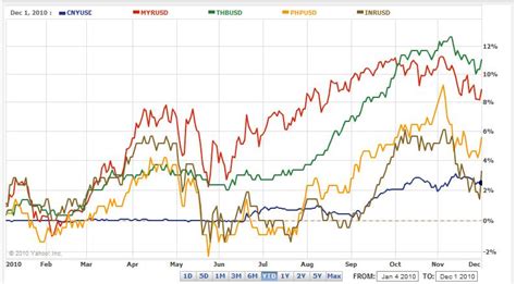 Multiple Currency Charts: A Visual Reference of Charts | Chart Master