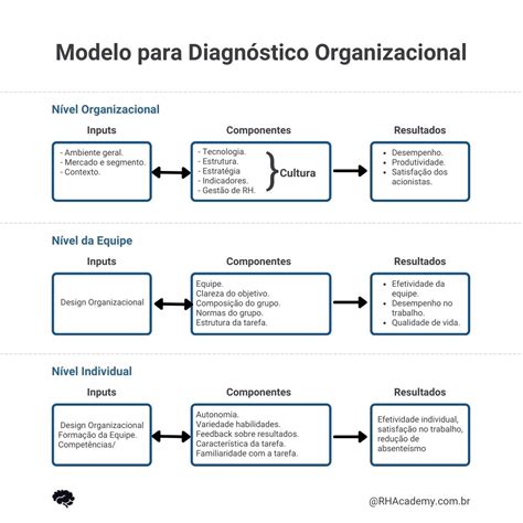 O Que é Desenvolvimento Organizacional Um Guia Completo Rh Academy