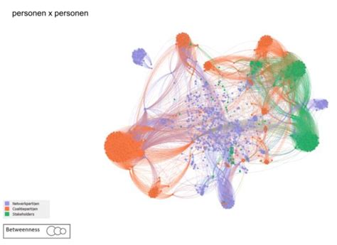 Sociogrammen Het In Kaart Brengen Van Sociale Netwerken Winnovatie