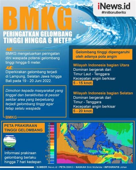 Masyarakat Harus Waspada Ini Info Grafis Gelombang Tinggi Di Selat