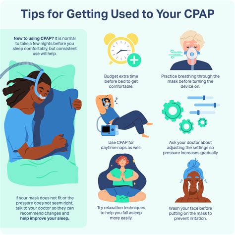 How To Use A Cpap Machine Sleep Foundation