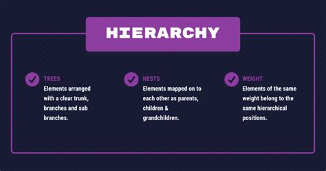 What is Visual Hierarchy & Why It's Important in Business Communication